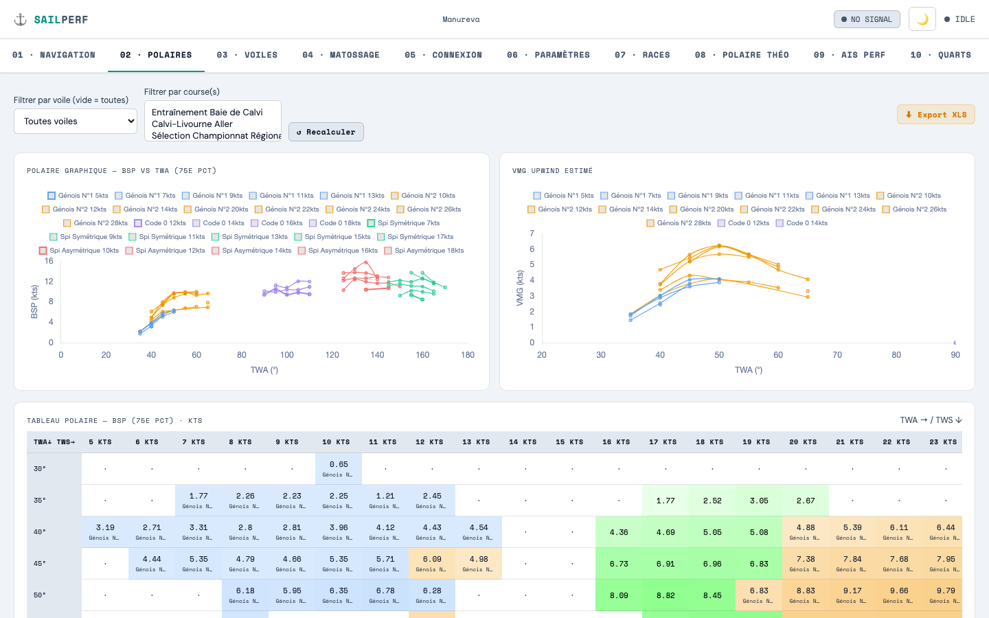 SailPerf — polaires de performance